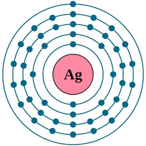 electron configuration of ag|Silver (Ag) [47] — Chemical Element — Periodic Table.